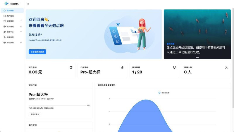 PassNAT提供国内大带宽内网穿透服务支持20Mbps至100Mbps的BGP节点，兼容全平台frpc客户端，易于使用，文档详尽，配有AI帮助